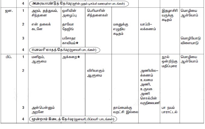 9th Third mid term Syllabus