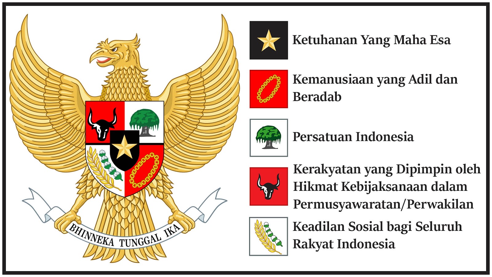  Pancasila  dan Lambangnya  Beserta  Makna Pancasila  