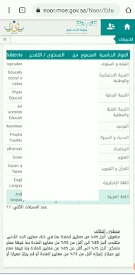 نتائج الطلاب نظام نور برقم الهوية فقط