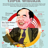 Kisah Sukses Eka Tjipta Widjaja Pendiri
