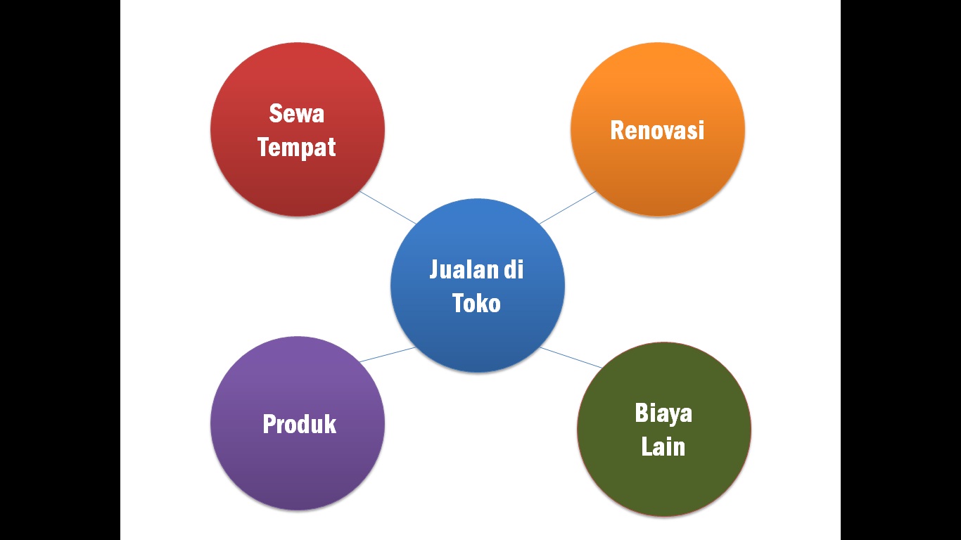 Gambar Bagus Untuk Ppt  Gambar MNO