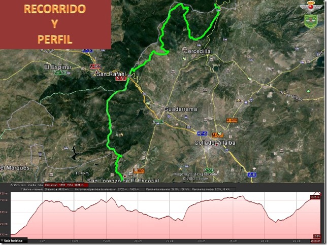 Recorrido altimetría