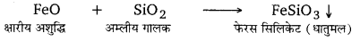 Solutions Class 12 रसायन विज्ञान-I Chapter-6 (तत्त्वों के निष्कर्षण के सिद्धान्त एवं प्रक्रम)