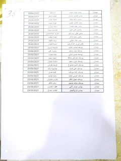 عاجل الف مبروك الوجبة الثامنة من المشمولين بالرعاية الاجتماعية محافظة ميسان