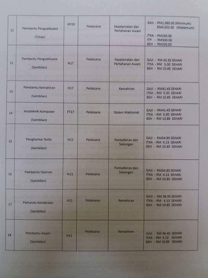 Jawatan Kosong Majlis Perbandaran Kota Bharu Bandar Raya 