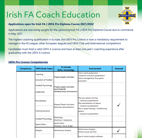 Irish FA COACH EDUCATION