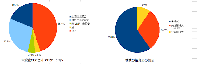 2020年9月のアセットアロケーション