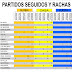 J20 Rachas de los equipos de primera