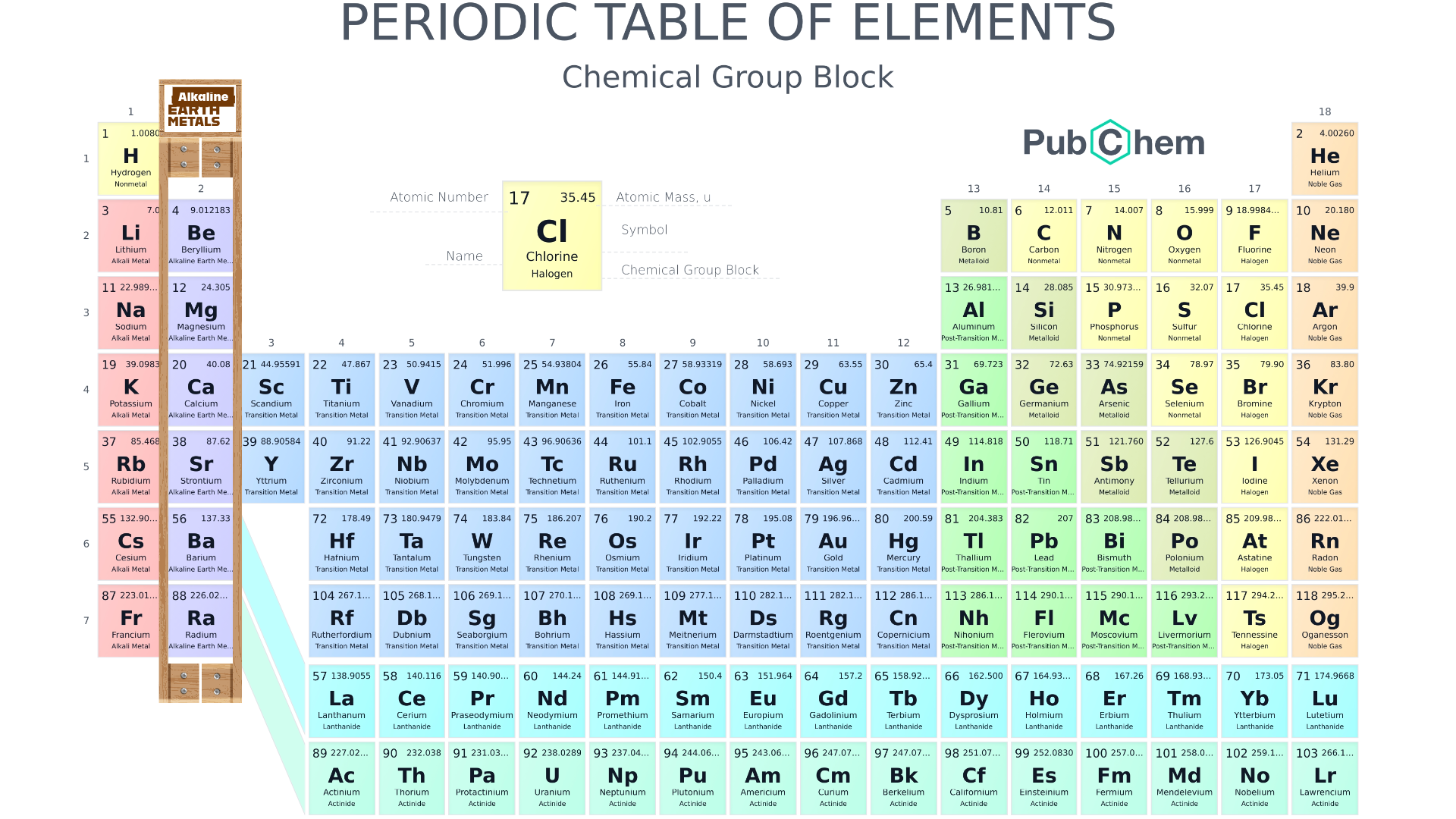 Alkaline Earth Metals