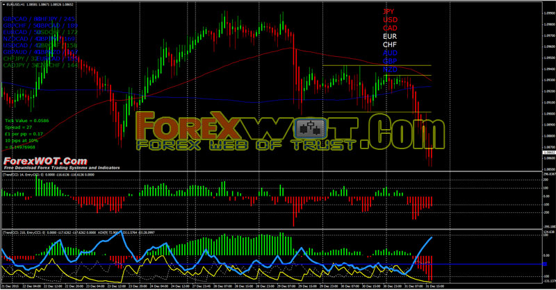 Top 10 Forex Adx Trading System High Accuracy Adx System Forex - 