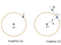 Cara Melukis Garis Singgung pada Lingkaran 