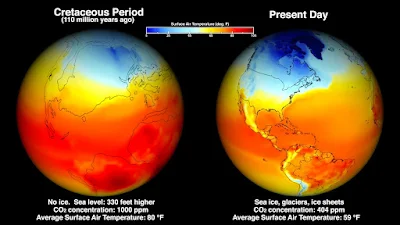 Antiguos cambios climáticos y calentamientos globales