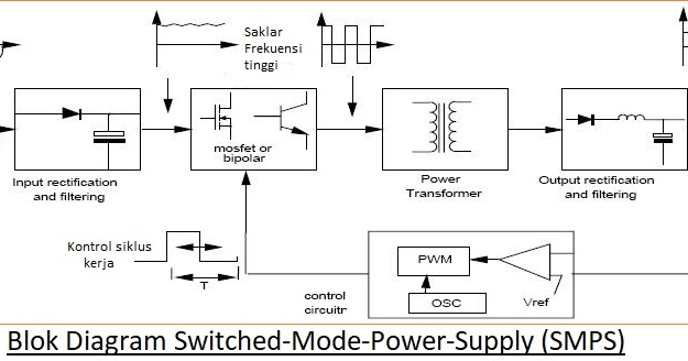 Jenis jenis Power Supply Belajar Elektronika