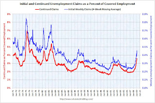 Weekly Unemployment Claims