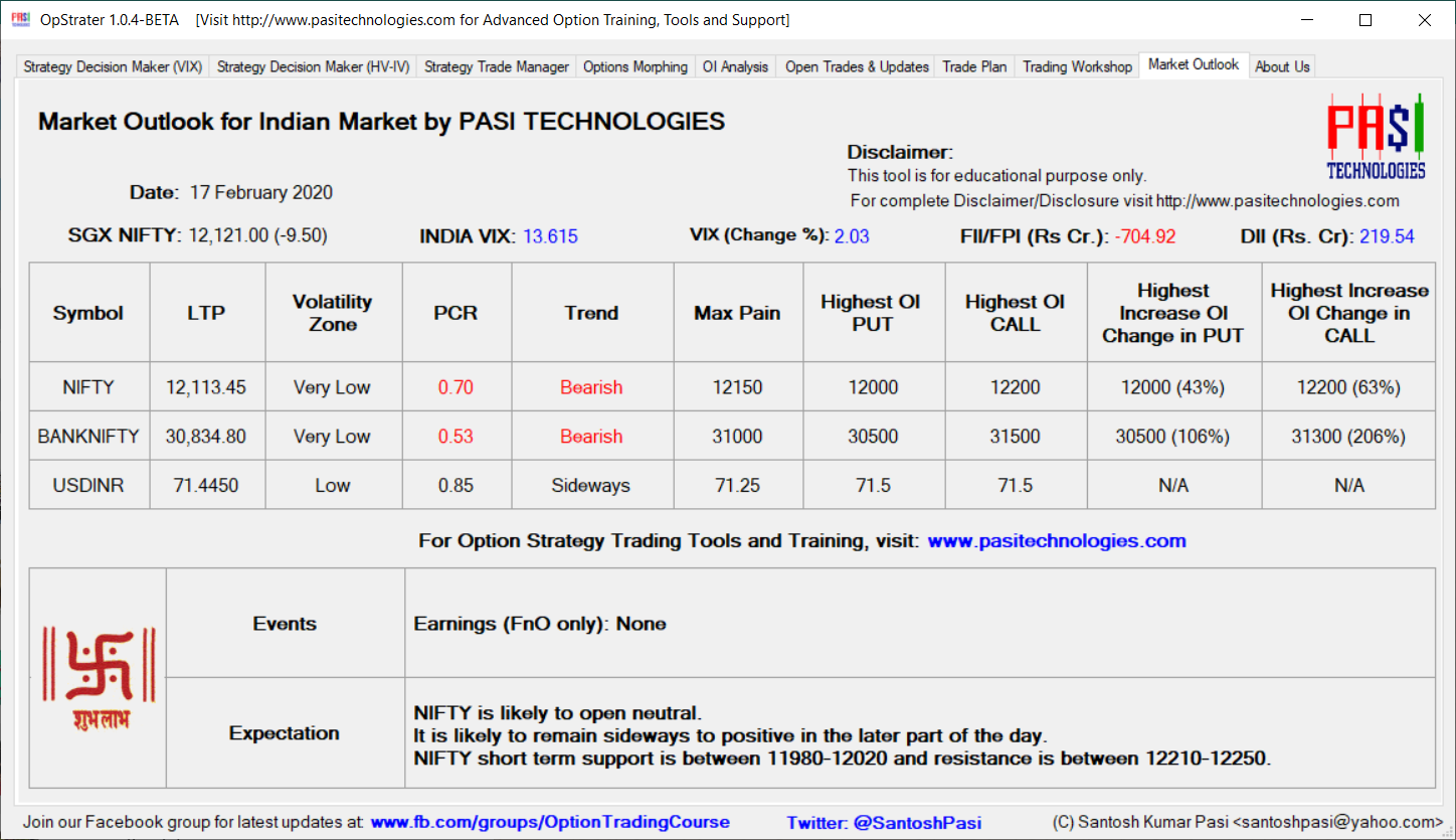 Indian Market Outlook: Feb 17, 2020