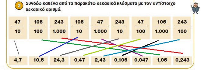 Κεφ. 35ο: Δεκαδικά κλάσματα & δεκαδικοί αριθμοί - Μαθηματικά Γ' Δημοτικού - by https://idaskalos.blogspot.gr