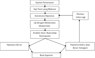 Metode pembelajaran induktif