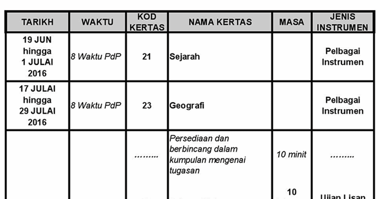 Soalan Kajian Kes Sejarah Pt3 2019 - Kecemasan s