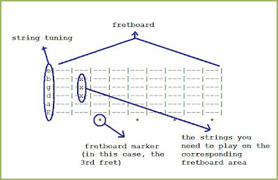 guitar diagram