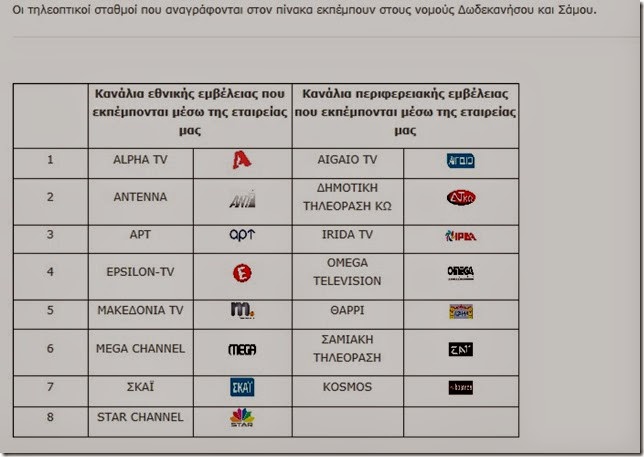 Oι σταθμοί που εκπέμπουν στα Δωδεκάνησα