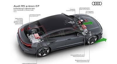 2022 Audi RS E-tron GT Review, Specs, Price