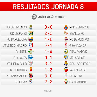 LaLiga Santander 2016/2017: Jornada 8