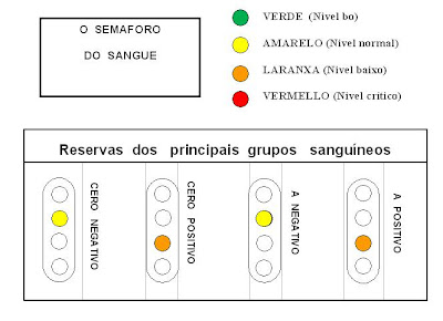 O CENTRO DE TRANSFUSIÓN DE GALICIA SOLICITA AOS GALEGOS QUE ACUDAN A DOAR ANTES DA PONTE FESTIVA DO MES DE DECEMBRO