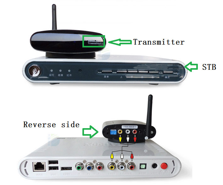 TV Transmitter connection