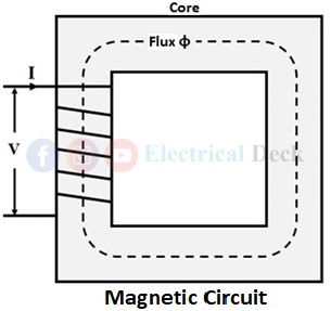 Difference between Electric Circuit and Magnetic Circuit