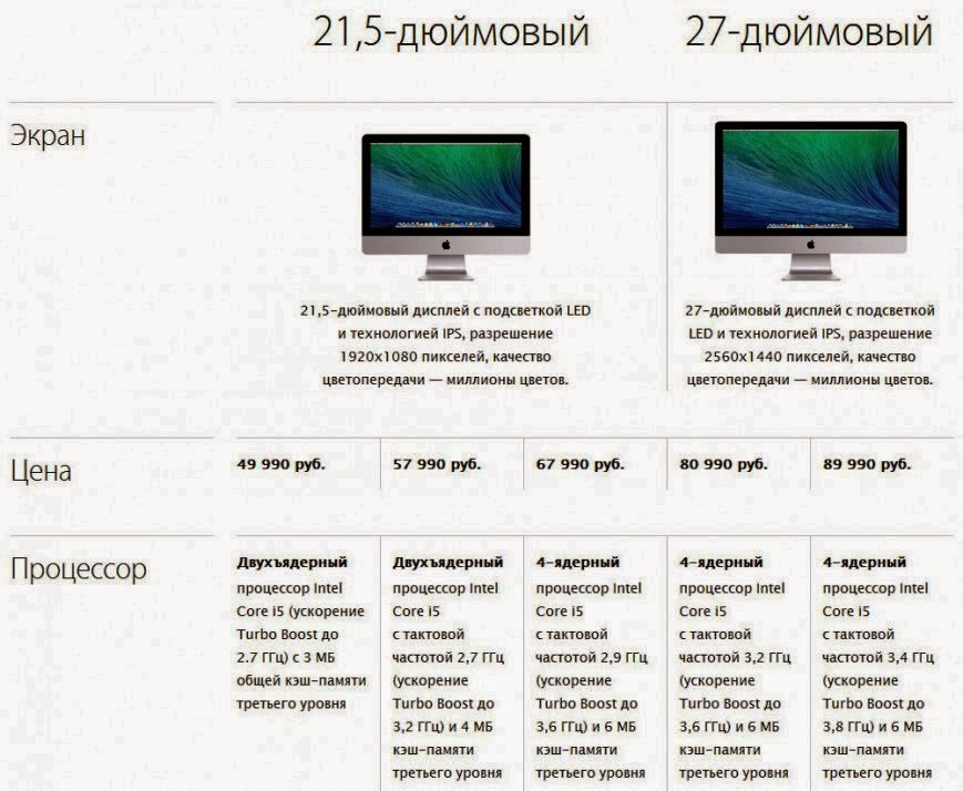 сравнение моноблоков Apple iMac 21,5 и iMac 27