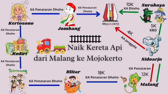 Cara naik kereta api Malang ke Kertosono