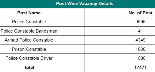 Post-Wise Vacancy Details