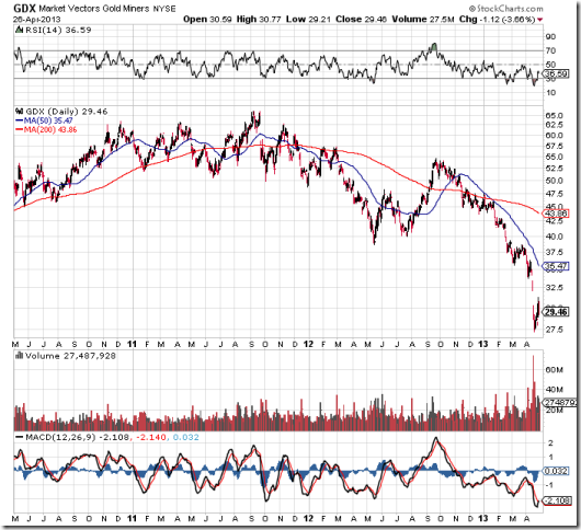 gdx