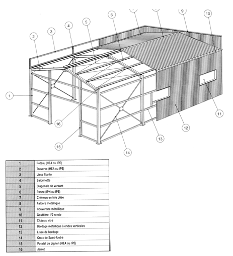 Les structures