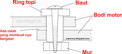 ilustrasi gambar baut pengikat bodi motor