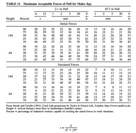 Physical Tasks Analysis, Design, and-0019