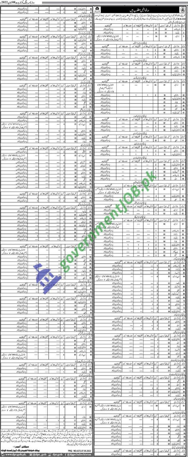 Public Health Engineering Department Jobs 2022 – PHED Balochistan