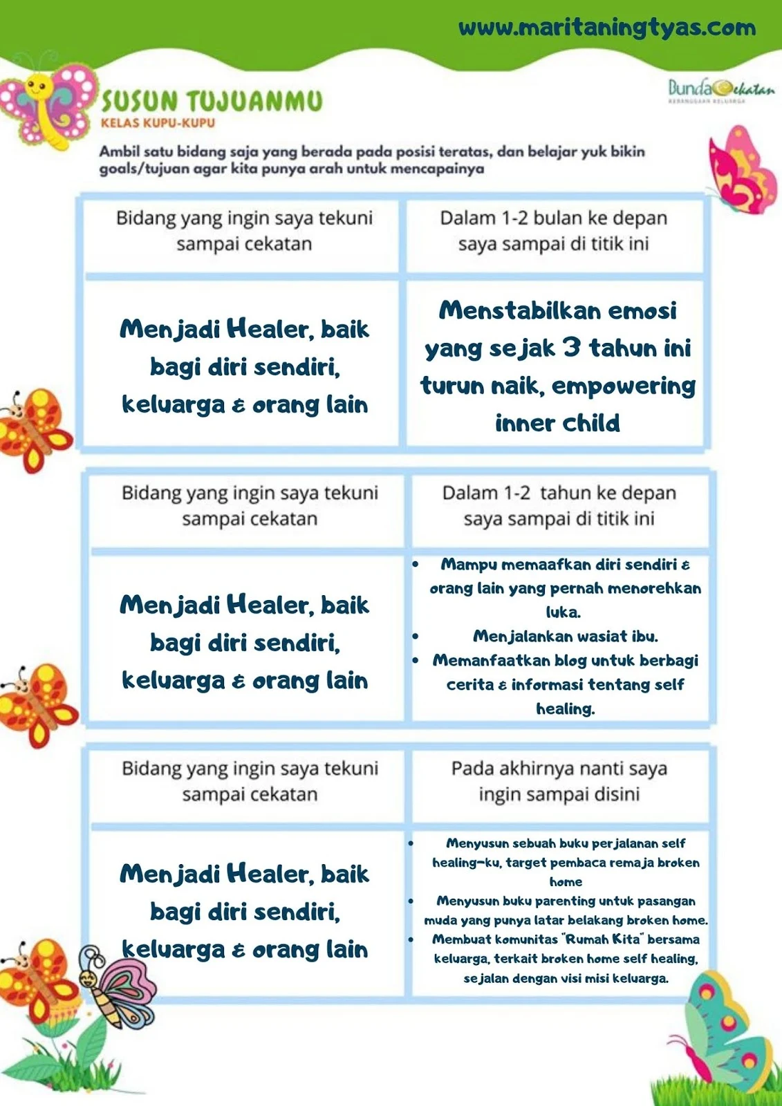 jurnal bunda cekatan #1 tahap kupu-kupu pekan 3 setting goal