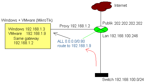 Menggabungkan HandyCache dengan MikroTik dalam satu mesin 