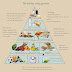 The Brilliant Healthy Lifestyle Eating Plan for Your Reference