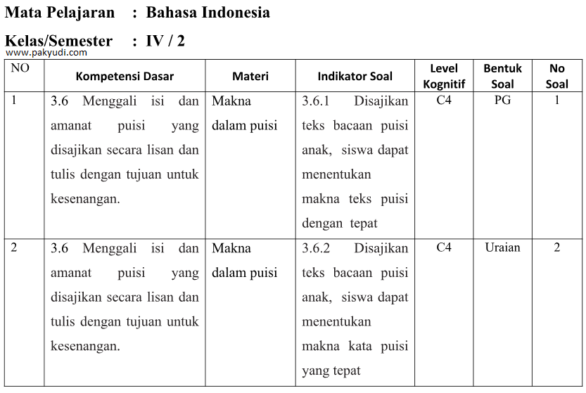 Kumpulan Soal Un Hots Level 2 Bahasa Indonesia – Beinyu.com