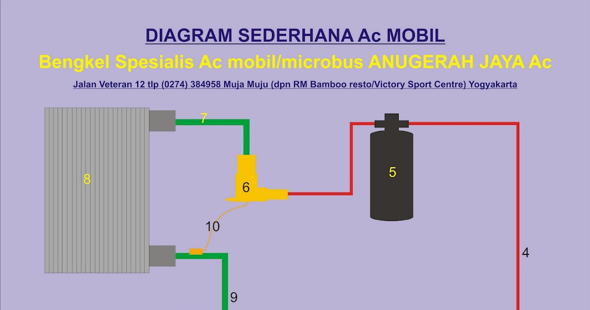 Gambar diagram sederhana Ac mobil Bengkel AC mobil 