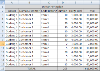 rumus pivot table