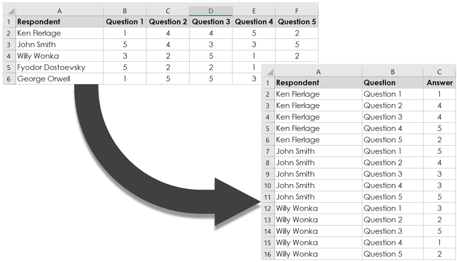 3 Ways To Pivot Data For Tableau The