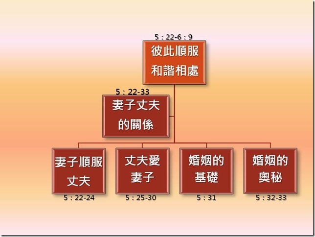 投影片11