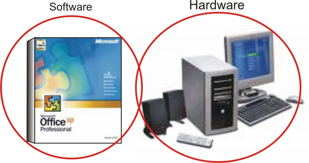 Ejemplos de software y hadware  hardware and software