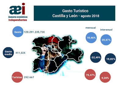 asesores económicos independientes 196-1 Francisco Javier Méndez Lirón