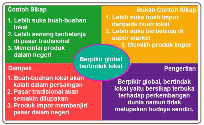 Berpikir Global