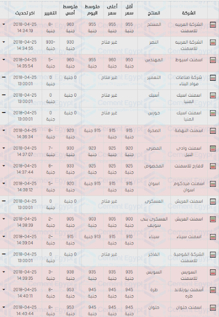 اسعار الاسمنت فى مصر اليوم 26/4/2018 سعر مواد البناء الخميس 26 ابريل