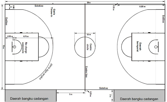 Permainan Bola Basket